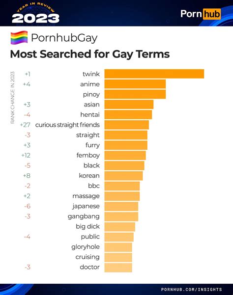 most viewed pornstar|Pornhub reveals the most popular searches of 2023